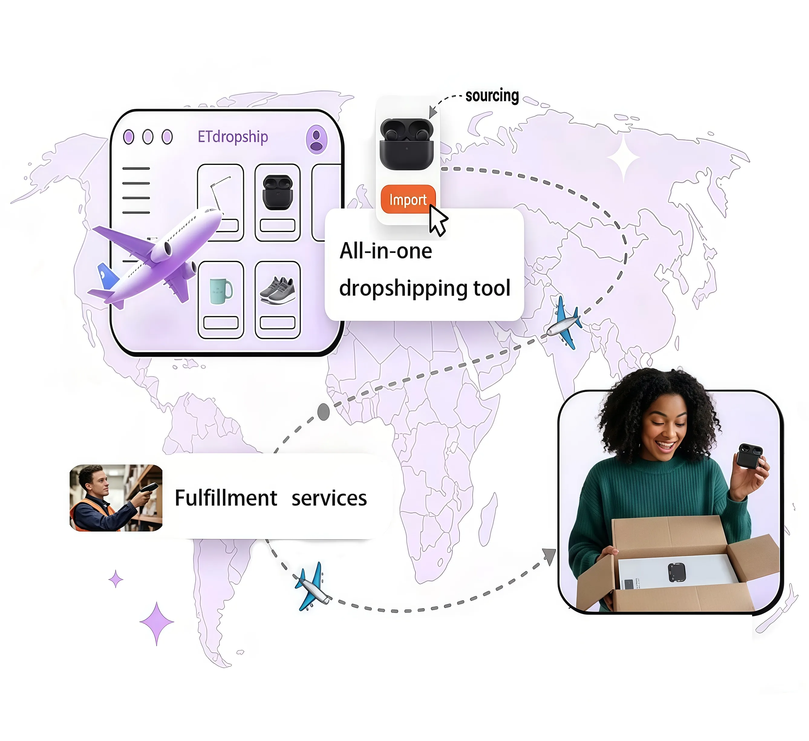 ETdropship sourcing and fulfillment workflow