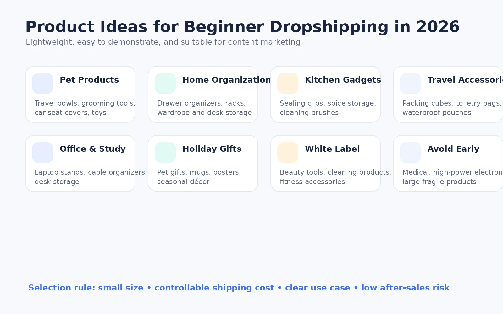Beginner-oriented dropshipping product ideas in 2026 and categories to skip when you are still validating demand.