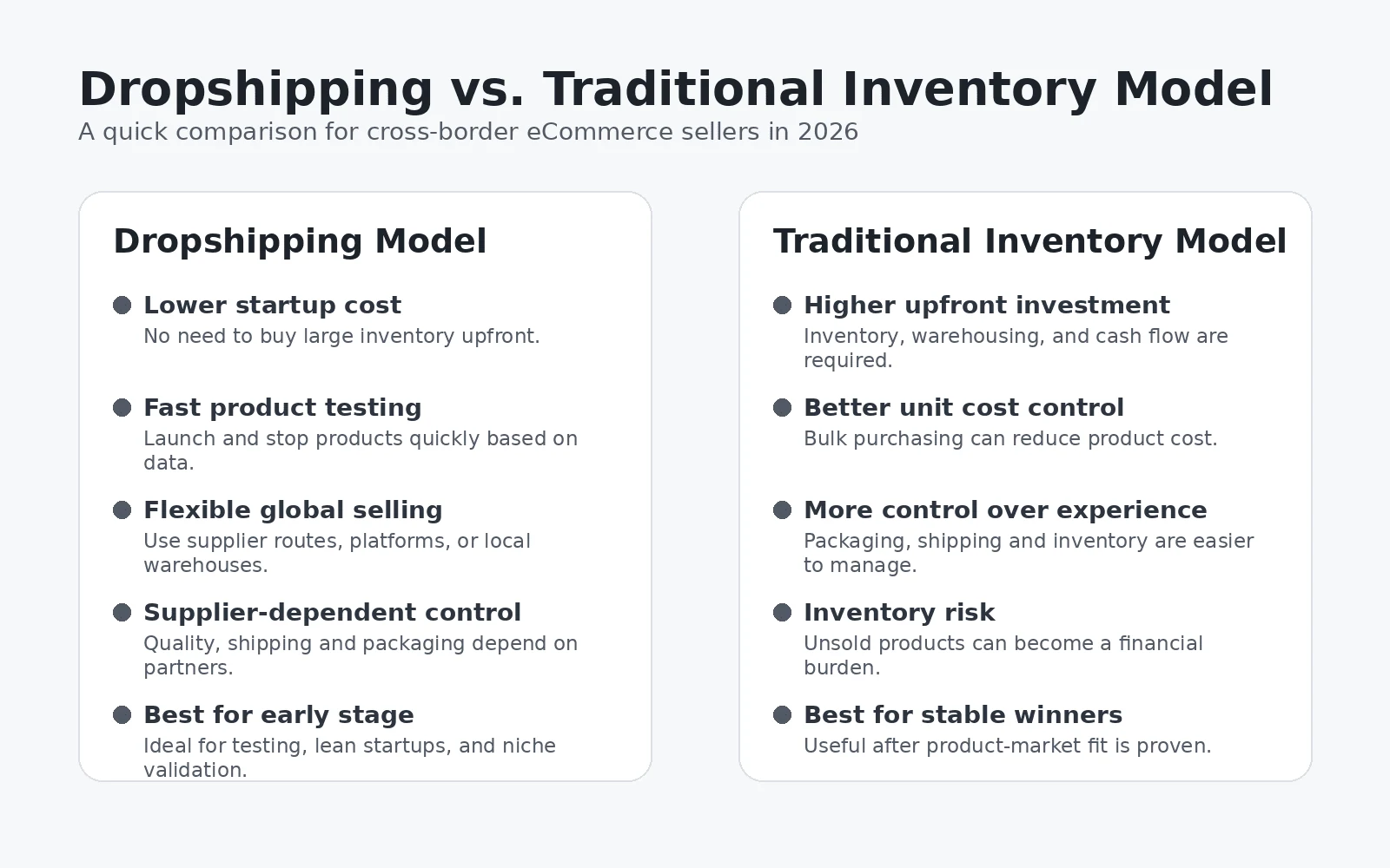 Visual comparison of dropshipping versus traditional inventory and how sellers combine both across testing, growth, and stable fulfillment.